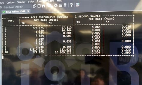 bitco fibre prices|BitCo 10Gbps fibre tested – Pure speed .